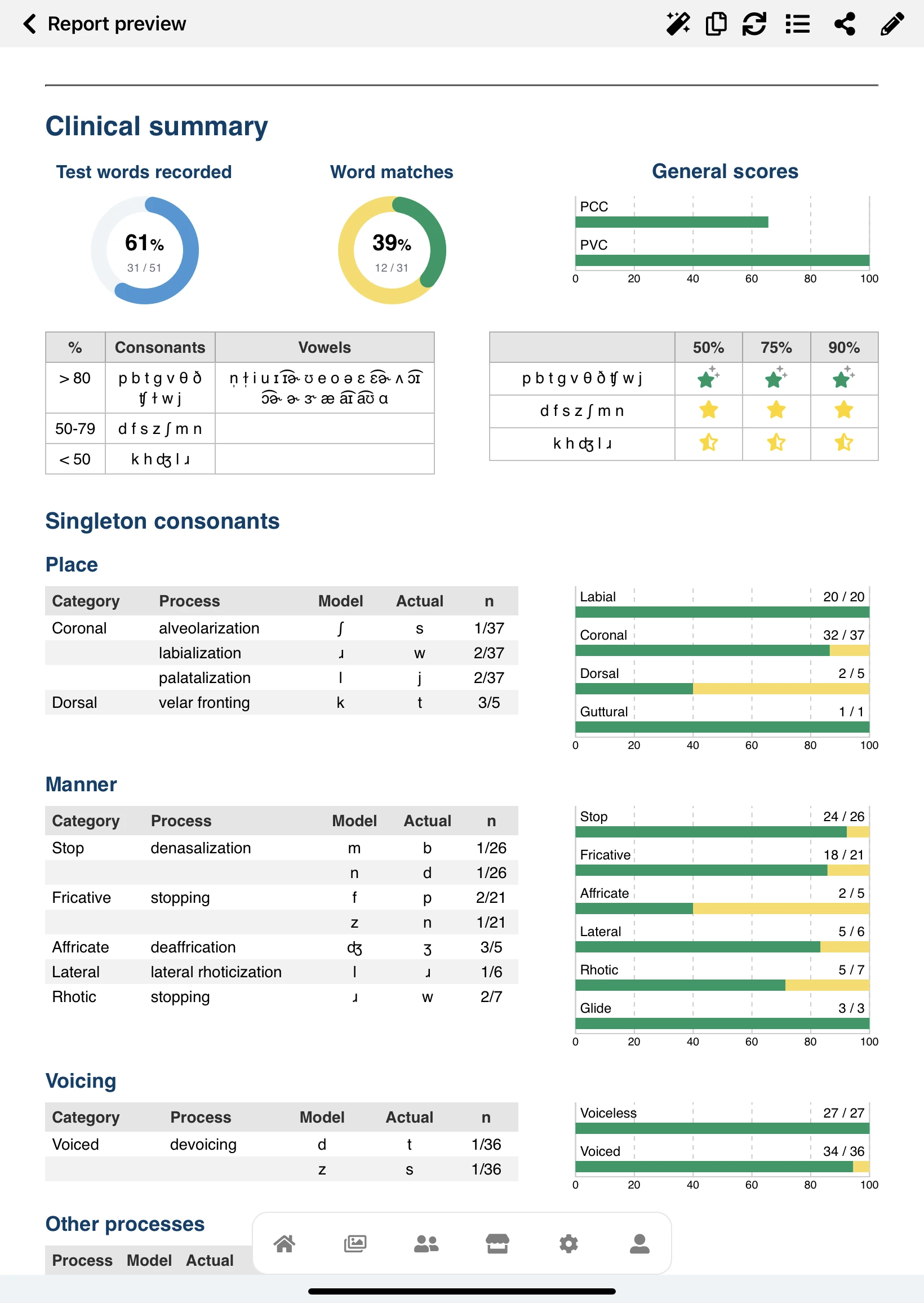 SpeechCatcher iPad App - Analyze automatically